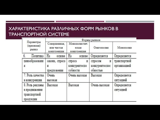 ХАРАКТЕРИСТИКА РАЗЛИЧНЫХ ФОРМ РЫНКОВ В ТРАНСПОРТНОЙ СИСТЕМЕ