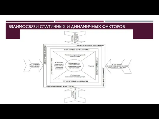 ВЗАИМОСВЯЗИ СТАТИЧНЫХ И ДИНАМИЧНЫХ ФАКТОРОВ