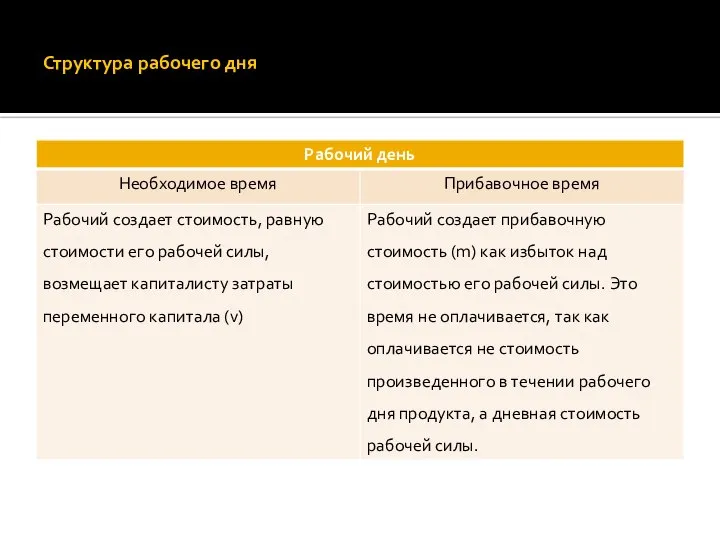 Структура рабочего дня