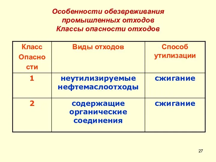 Особенности обезвреживания промышленных отходов Классы опасности отходов