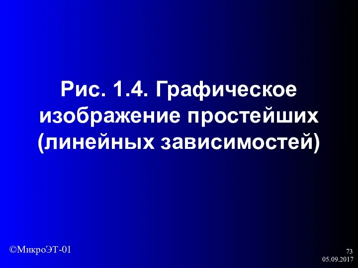 05.09.2017 Рис. 1.4. Графическое изображение простейших (линейных зависимостей) ©МикроЭТ-01