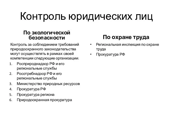 Контроль юридических лиц По экологической безопасности Контроль за соблюдением требований природоохранного