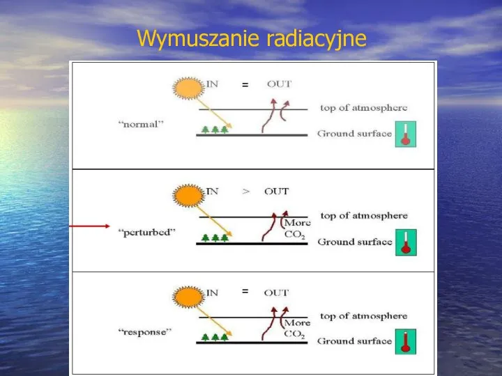 Wymuszanie radiacyjne