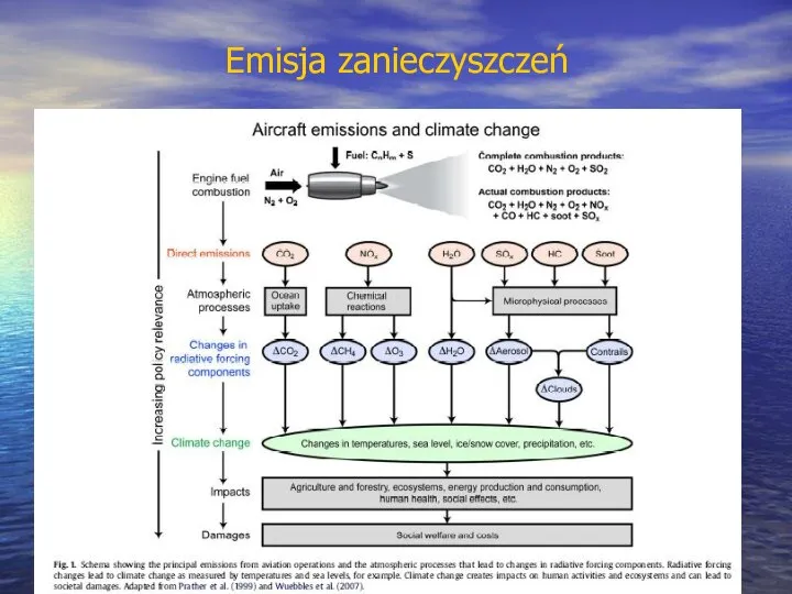 Emisja zanieczyszczeń