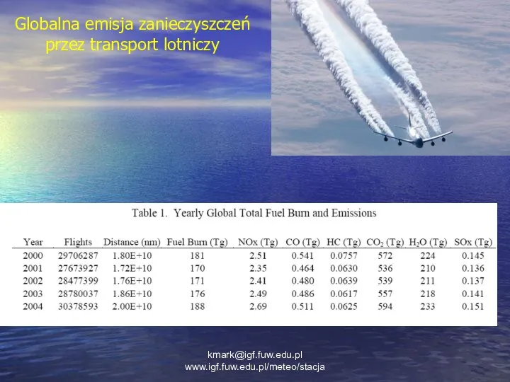 Globalna emisja zanieczyszczeń przez transport lotniczy kmark@igf.fuw.edu.pl www.igf.fuw.edu.pl/meteo/stacja