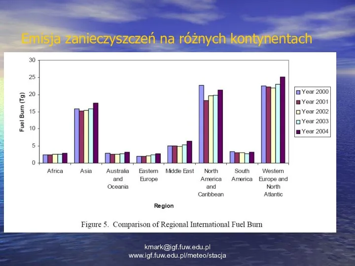 Emisja zanieczyszczeń na różnych kontynentach kmark@igf.fuw.edu.pl www.igf.fuw.edu.pl/meteo/stacja