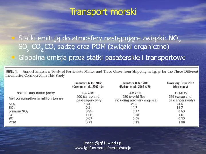 Transport morski Statki emitują do atmosfery następujące związki: NOx SOx CO2,CO,