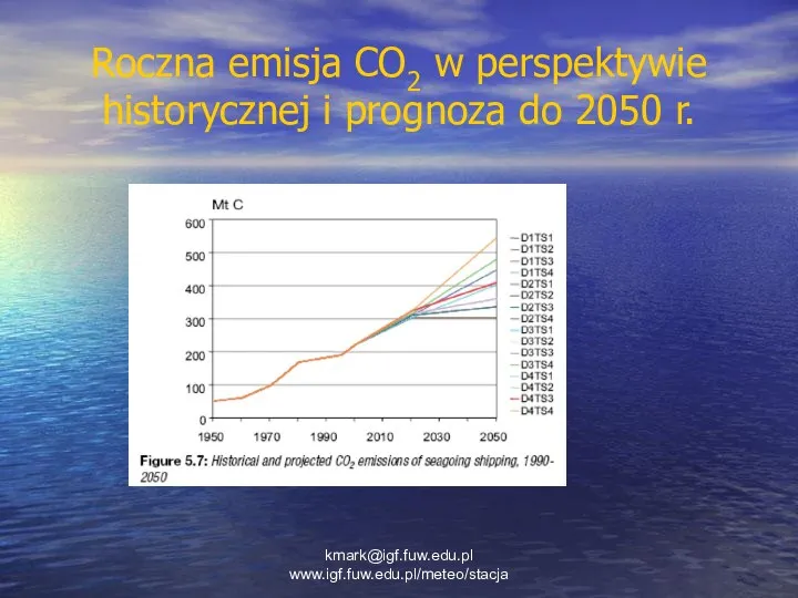 Roczna emisja CO2 w perspektywie historycznej i prognoza do 2050 r. kmark@igf.fuw.edu.pl www.igf.fuw.edu.pl/meteo/stacja