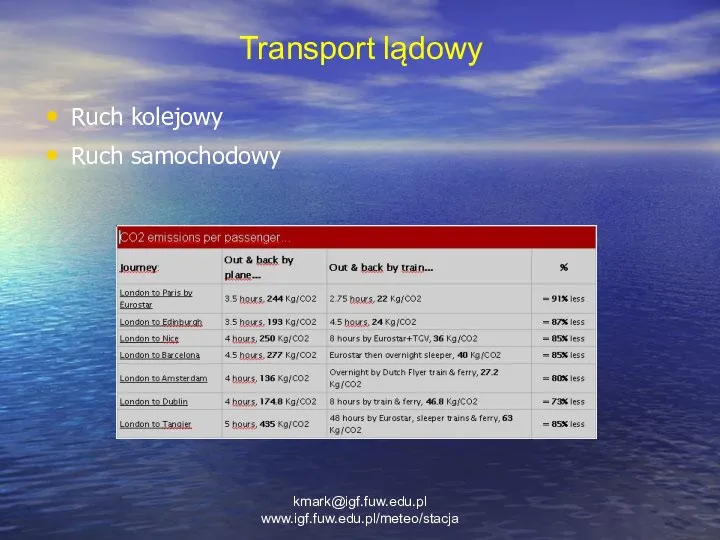 Transport lądowy Ruch kolejowy Ruch samochodowy kmark@igf.fuw.edu.pl www.igf.fuw.edu.pl/meteo/stacja