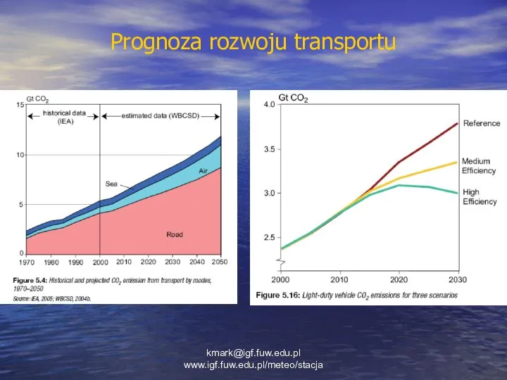 Prognoza rozwoju transportu kmark@igf.fuw.edu.pl www.igf.fuw.edu.pl/meteo/stacja