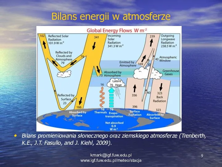 Bilans energii w atmosferze Bilans promieniowania słonecznego oraz ziemskiego atmosferze (Trenberth,