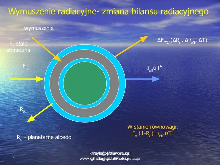 * Krzysztof Markowicz kmark@igf.fuw.edu.pl Fo TeffσT4 ΔFTOA(ΔRo, ΔTeff, ΔT) wymuszenie Ro