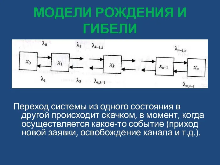 МОДЕЛИ РОЖДЕНИЯ И ГИБЕЛИ Переход системы из одного состояния в другой