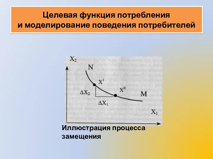 Целевая функция потребления и моделирование поведения потребителей Иллюстрация процесса замещения