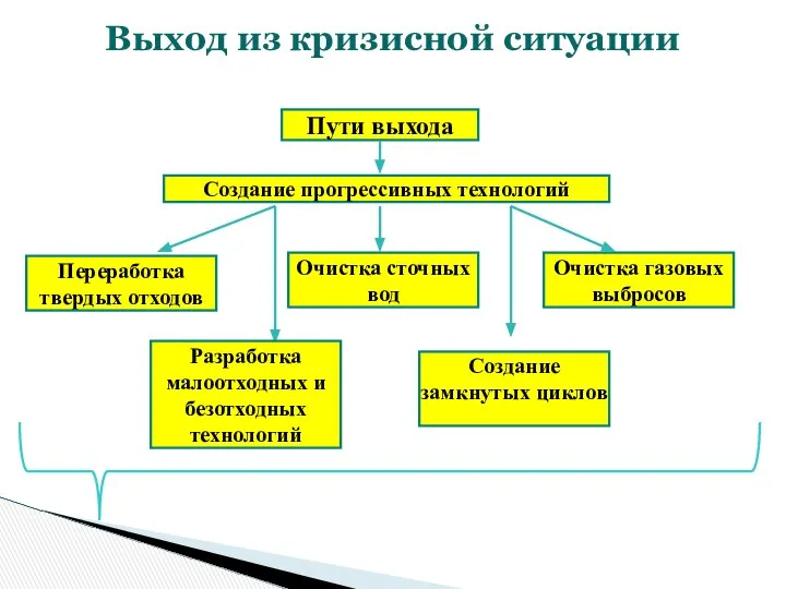 Выход из кризисной ситуации