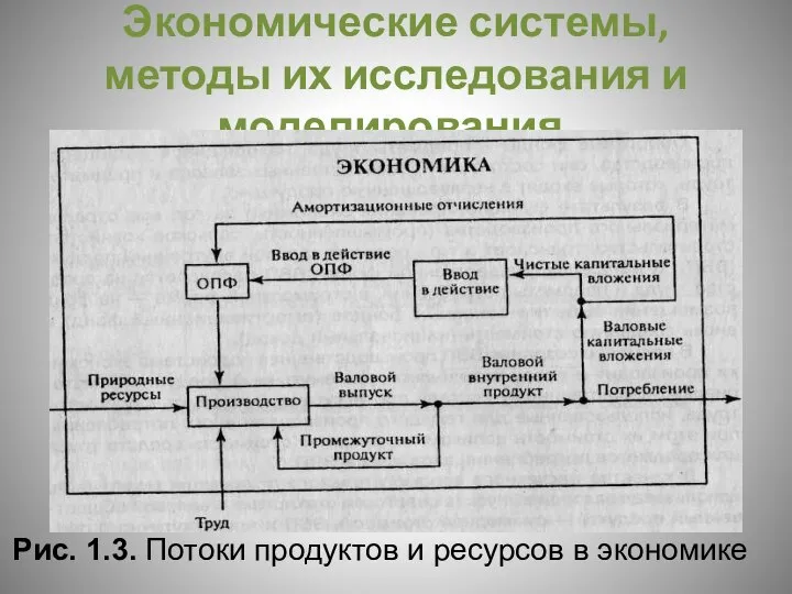 Экономические системы, методы их исследования и моделирования. Рис. 1.3. Потоки продуктов и ресурсов в экономике