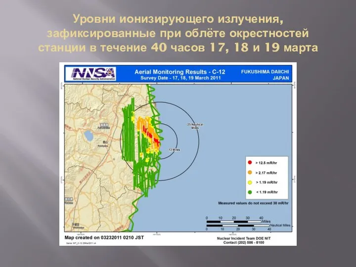 Уровни ионизирующего излучения, зафиксированные при облёте окрестностей станции в течение 40