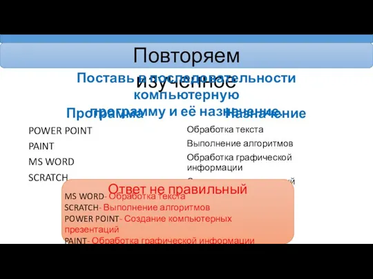 Повторяем изученное Поставь в последовательности компьютерную программу и её назначение. Программа