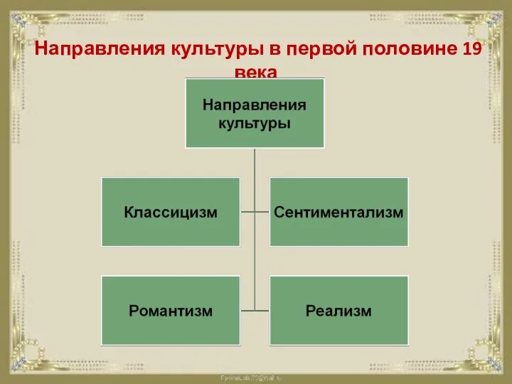 Направления культуры в первой половине 19 века