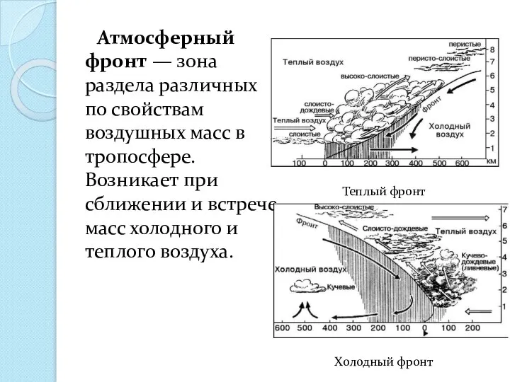 Атмосферный фронт — зона раздела различных по свойствам воздушных масс в