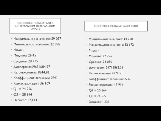 Максимальное значение: 59 097 Минимальное значение: 22 988 Мода: - Медиана: