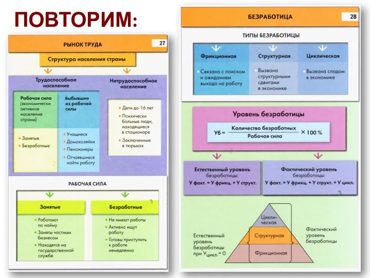 ПОВТОРИМ: