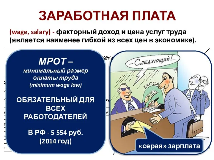 Соотнесите системы оплаты труда с их описанием. (wage, salary) - факторный