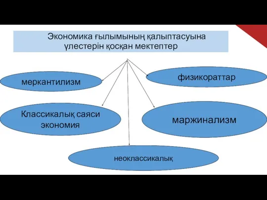 меркантилизм неоклассикалық физикораттар маржинализм Классикалық саяси экономия Экономика ғылымының қалыптасуына үлестерін қосқан мектептер