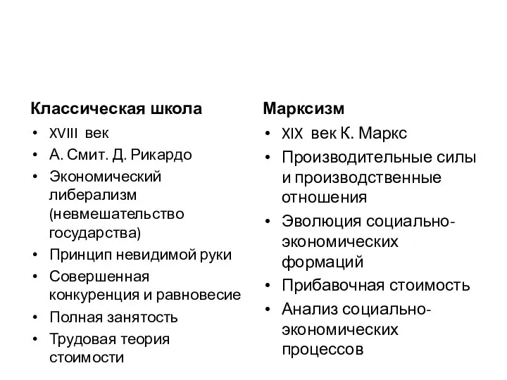 Классическая школа XVIII век А. Смит. Д. Рикардо Экономический либерализм (невмешательство