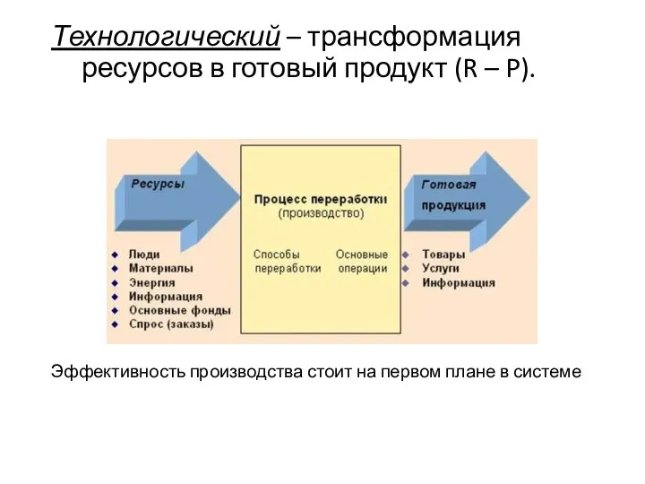 Технологический – трансформация ресурсов в готовый продукт (R – P). Эффективность