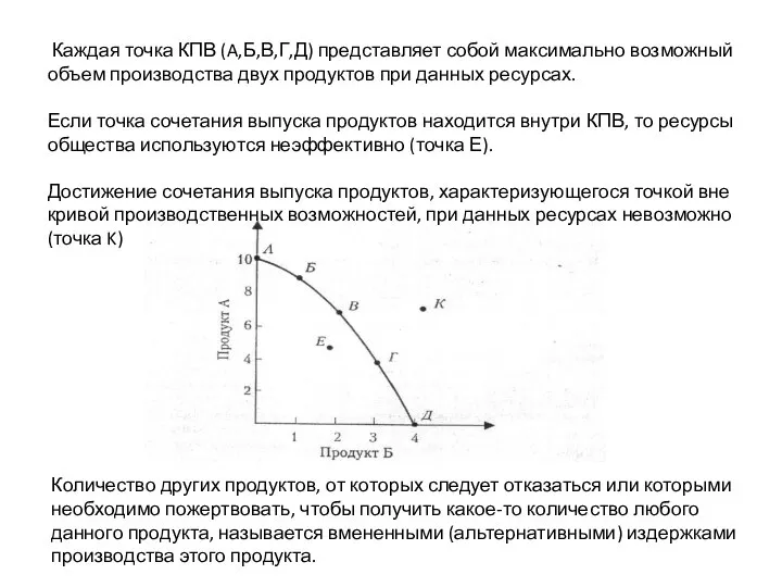 Каждая точка КПВ (A,Б,В,Г,Д) представляет собой максимально возможный объем производства двух
