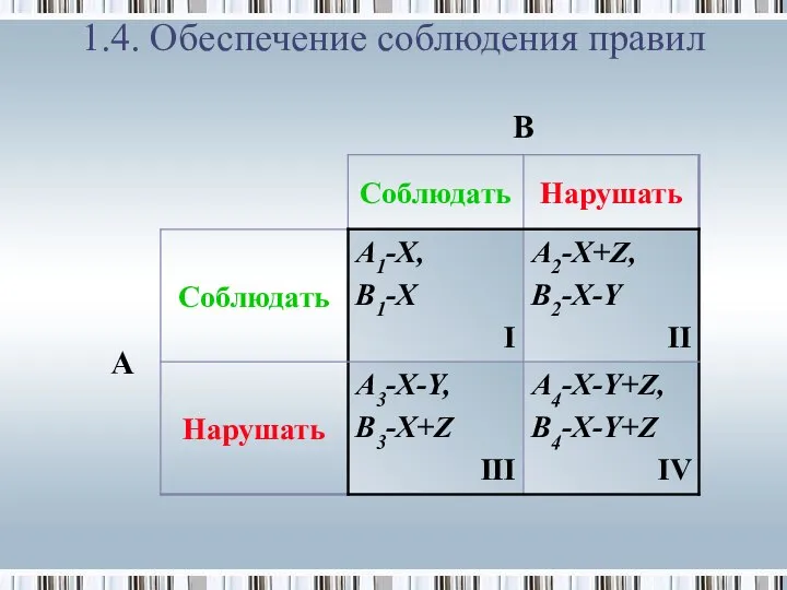 1.4. Обеспечение соблюдения правил