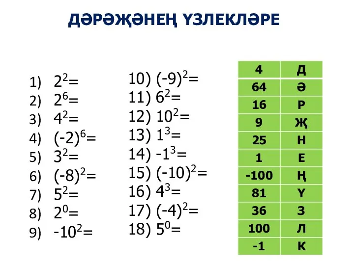 22= 26= 42= (-2)6= 32= (-8)2= 52= 20= -102= 10) (-9)2=