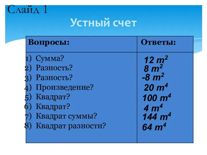 Устный счет 12 т2 8 т2 -8 т2 20 т4 100