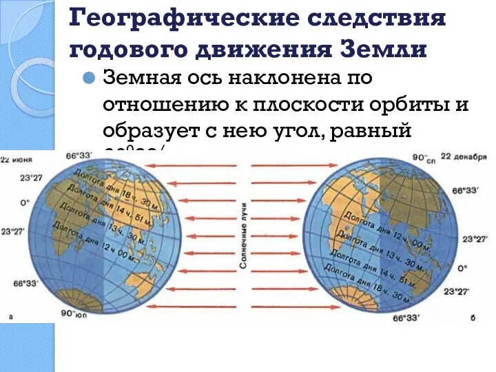 Географические следствия годового движения Земли Земная ось наклонена по отношению к