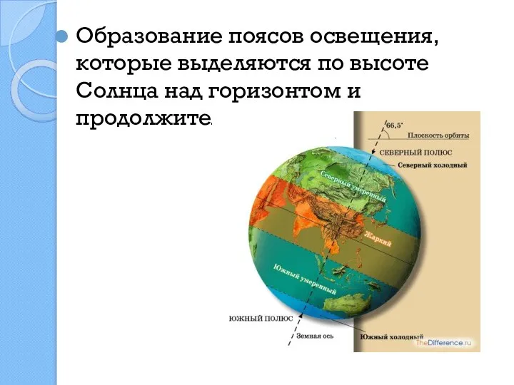 Образование поясов освещения, которые выделяются по высоте Солнца над горизонтом и продолжительности освещения.