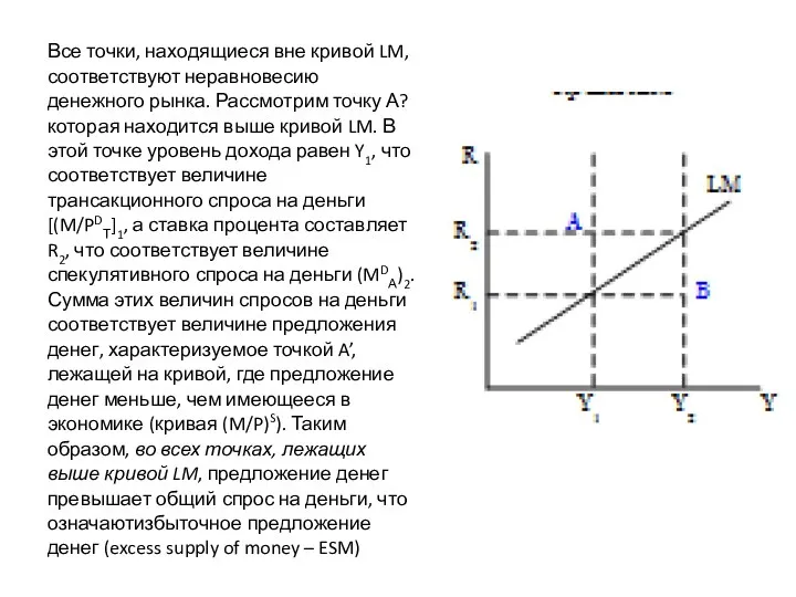 Все точки, находящиеся вне кривой LM, соответствуют неравновесию денежного рынка. Рассмотрим