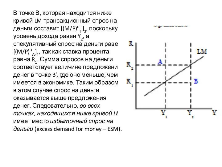 В точке В, которая находится ниже кривой LM трансакционный спрос на