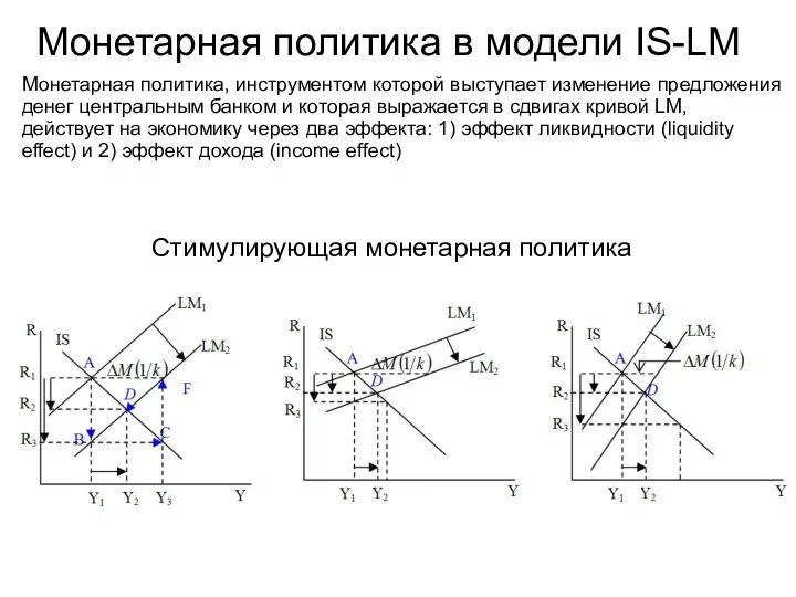 Монетарная политика, инструментом которой выступает изменение предложения денег центральным банком и