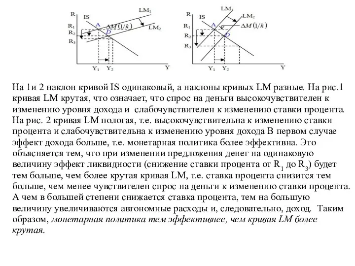 На 1и 2 наклон кривой IS одинаковый, а наклоны кривых LM