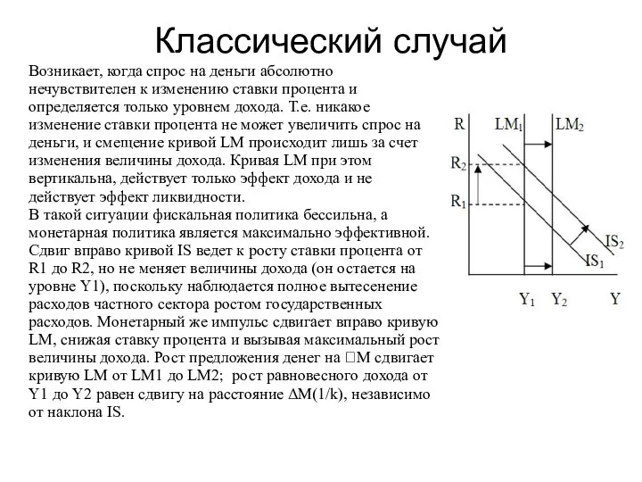 Классический случай Возникает, когда спрос на деньги абсолютно нечувствителен к изменению