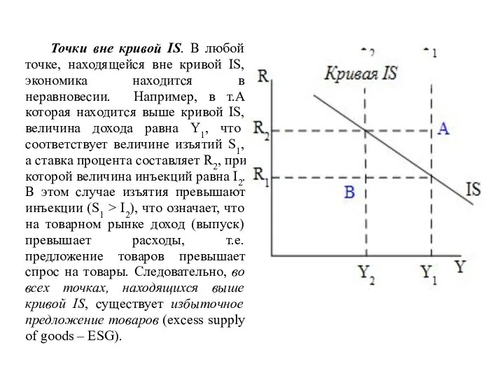 Точки вне кривой IS. В любой точке, находящейся вне кривой IS,