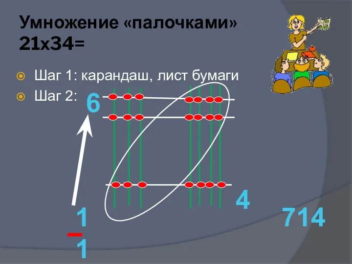 Умножение «палочками» 21х34= Шаг 1: карандаш, лист бумаги Шаг 2: 6 4 11 714