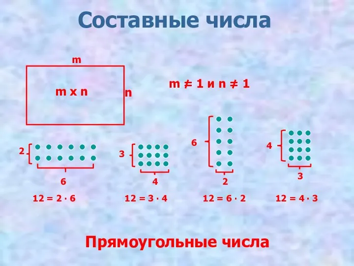 Составные числа m n m = 1 и n = 1