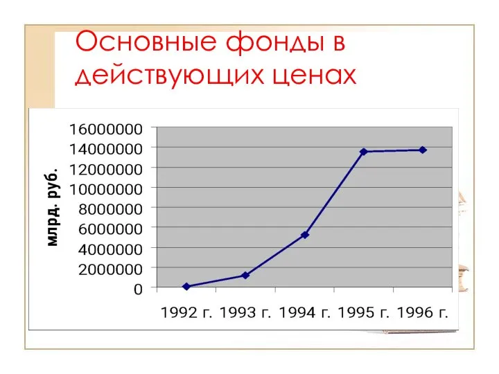 Основные фонды в действующих ценах