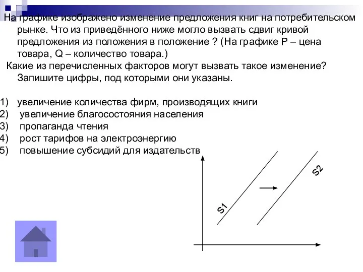 На графике изображено изменение предложения книг на потребительском рынке. Что из