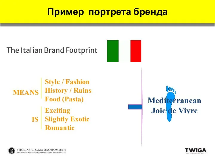 The Italian Brand Footprint Mediterranean Joie de Vivre Style / Fashion