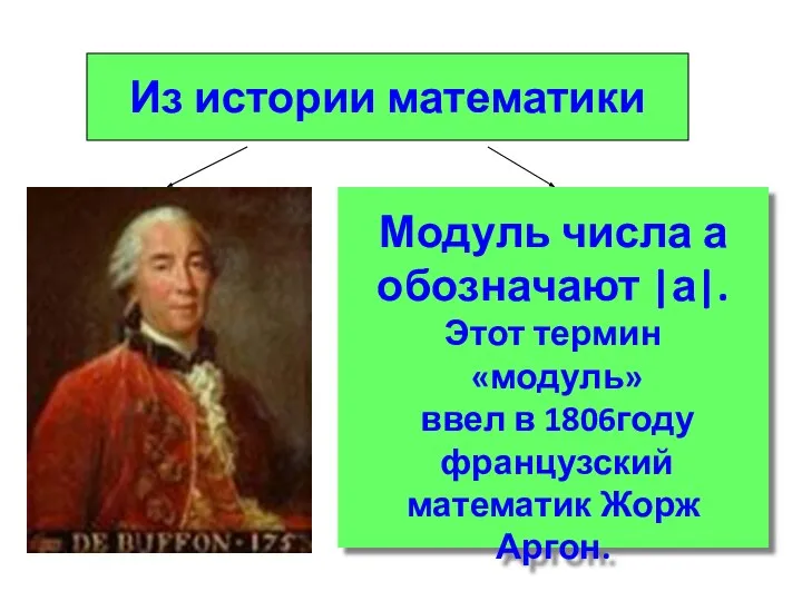 Из истории математики Модуль числа а обозначают |а|. Этот термин «модуль»