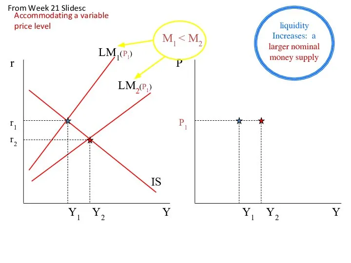 Y r LM1(P1) LM2(P1) Y P1 Y1 Y2 Y1 Y2 r1