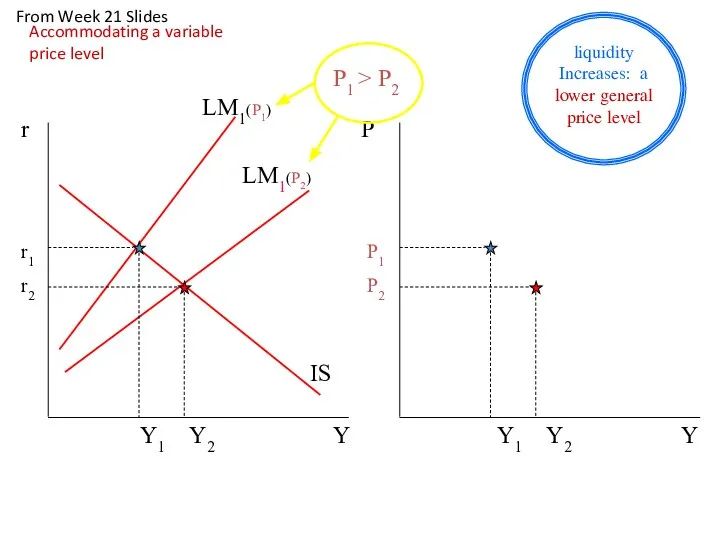 Y r LM1(P2) Y P1 P2 Y1 Y2 Y1 Y2 r1